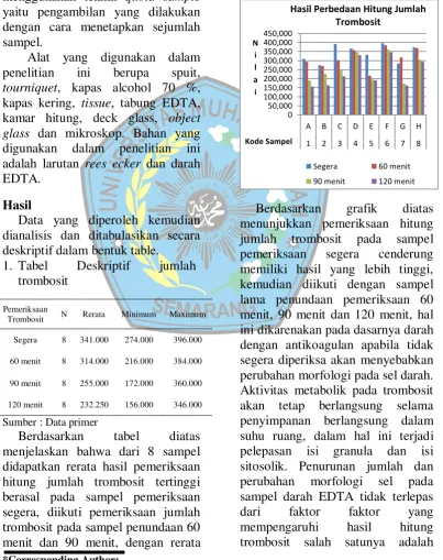 grafik diatas 