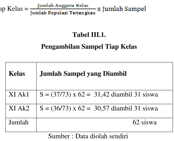 Tabel III.1. 