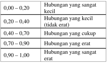 Tabel 1 