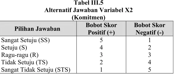 Tabel III.5 