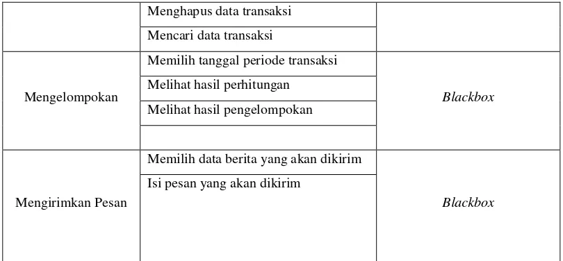 Tabel 4.4 Skenario Pengujian Alpha Terhadap Admin 