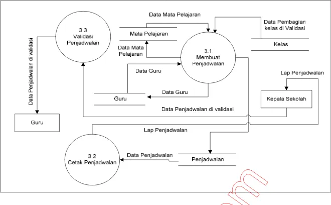 Gambar 4.16 Data Flow Diagram Level 2 Proses 4.0 