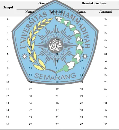 Tabel 2. Hasil kalkulasi dari 10 lapang pandang pada setiap sampel sperma.