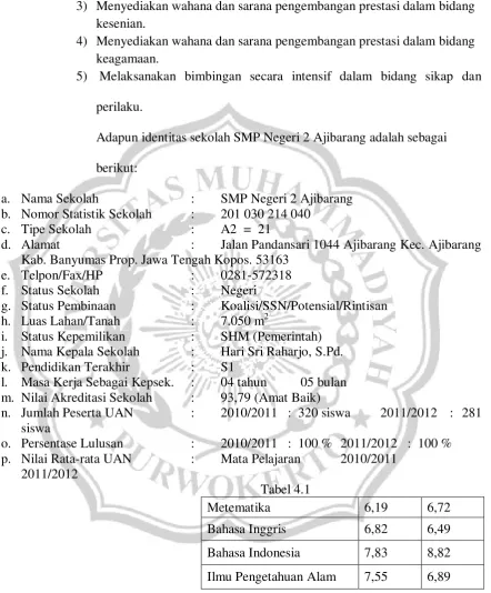  Tabel 4.1 Metematika 