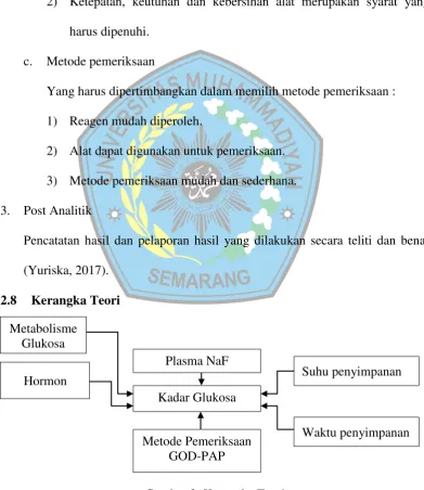 Gambar 3: Kerangka Teori 