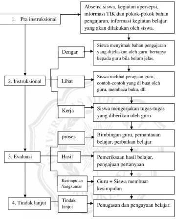 Gambar 2.1.  Model Mengajar Delikan 