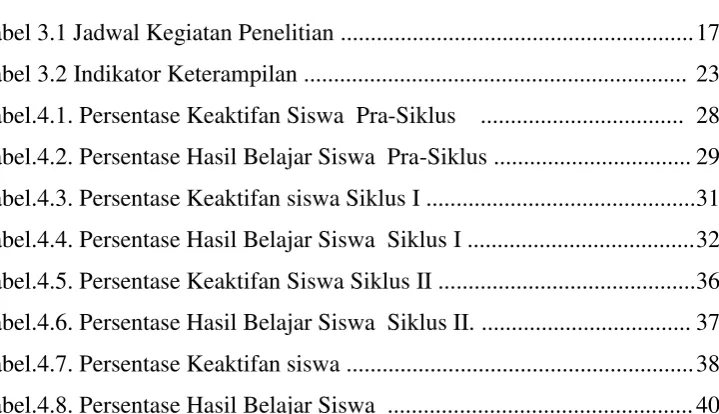 Tabel 3.1 Jadwal Kegiatan Penelitian ..........................................................