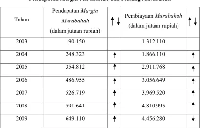 Tabel 1.1