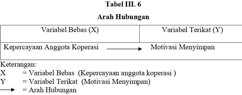 Tabel III. 6 