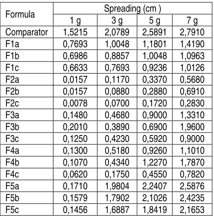 Table 4. Honey Gel Evaluations 