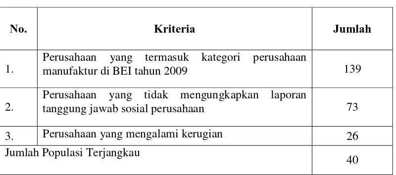 Tabel III.1 