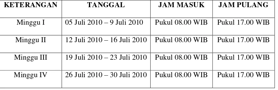 Tabel 1.1 