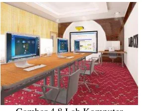 Gambar 4.9 Ruang kelas  advance