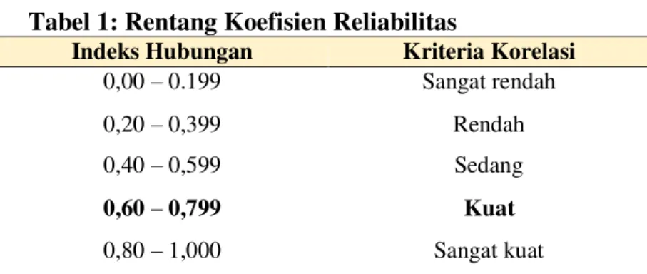 Tabel 1: Rentang Koefisien Reliabilitas 