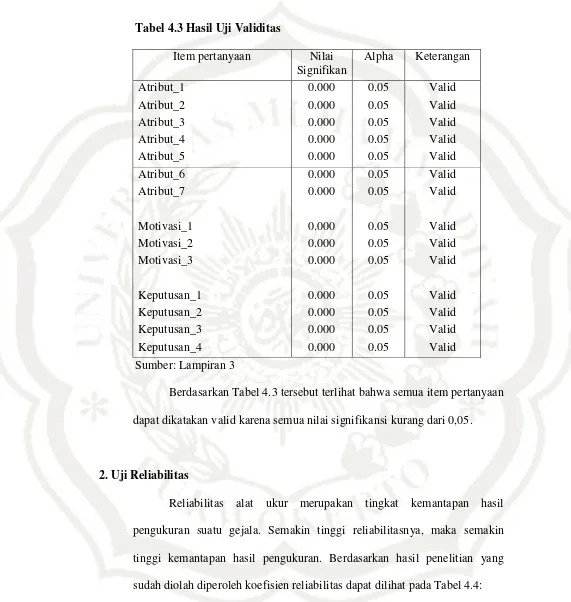 Tabel 4.3 Hasil Uji Validitas 