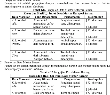 Tabel 4.15 Pengujian Data Master Kategori Satuan 