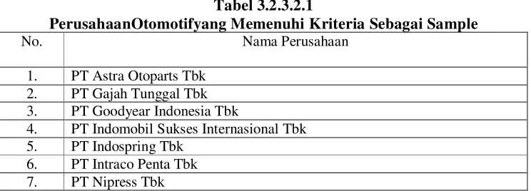 Tabel 3.2.3.2.1 