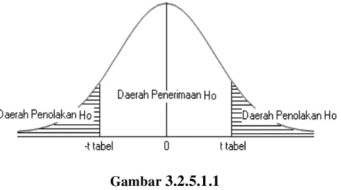 Gambar 3.2.5.1.1 