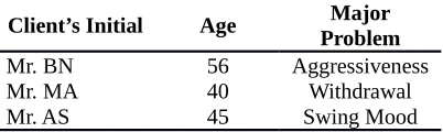 Table 1. The Characteristics of the Respondents(capital letters at the beginning of the word 11 pt,bold, left justify)(blank one single space line, 10pt) 