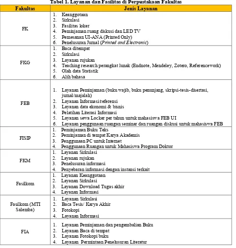 Tabel 1. Layanan dan Fasilitas di Perpustakaan Fakultas 