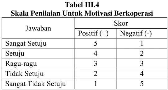 Tabel III.4 