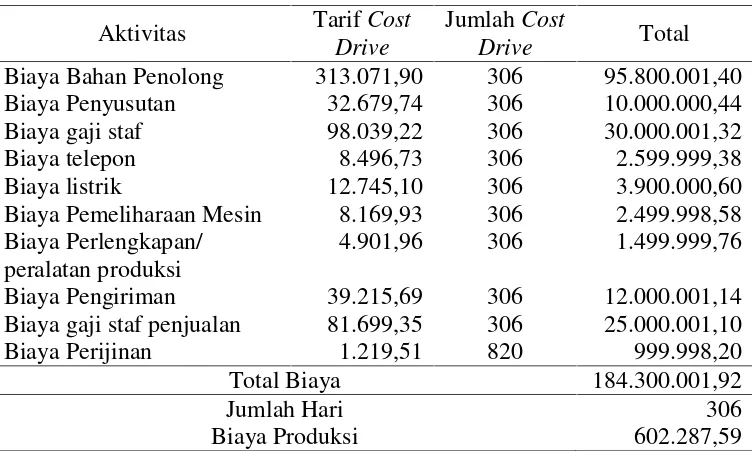 Tabel 5: Harga Pokok Produksi Putra Jaya Rotan