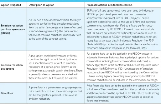 Table 7. Proposed options for deployment of capital under the strategic intervention