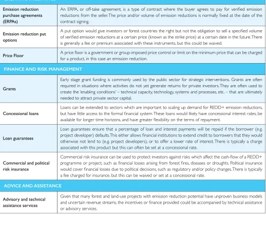 Table 1: Potential deployment options for interim forest inance