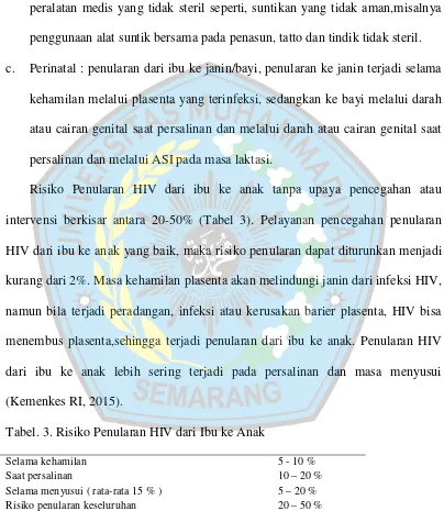Tabel. 3. Risiko Penularan HIV dari Ibu ke Anak