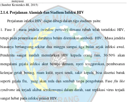 Tabel 4. Faktor Risiko Penularan HIV dari Ibu ke Bayi