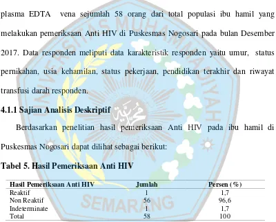 Tabel 5. Hasil Pemeriksaan Anti HIV