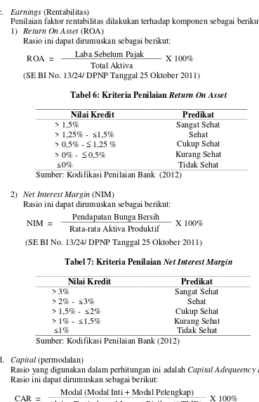 Tabel 7: Kriteria Penilaian Net Interest Margin