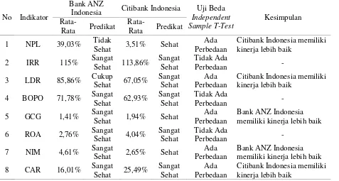 Tabel 8: Kriteria Penilaian Capital Adequacy Ratio