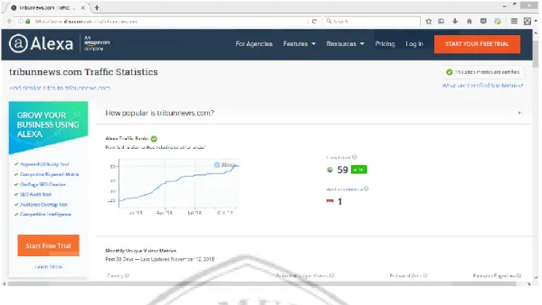 Gambar 1.1 Data Traffic Statistics Portal Berita Tribunnews.com  Sumber: Alexa.com (https://www.alexa.com/siteinfo/tribunnews.com) 