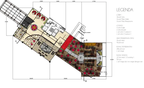 Gambar 1. Layout 