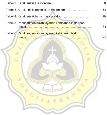 Tabel 2. Karakteristik Responden ............................................                50 