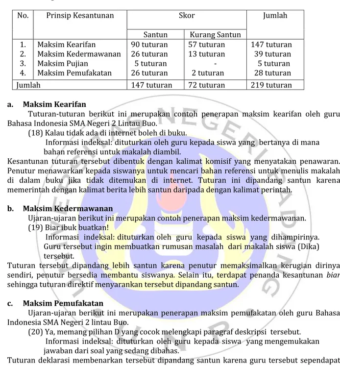 Tabel 2.  Tabulasi Kesantunan Guru Bahasa Indonesia dalam Proses Belajar Mengajar di SMA  Negeri 2 Lintau Buo 