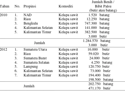 Tabel 1. Data penemuan benih palsu pada tahun 2010 dan 2012   
