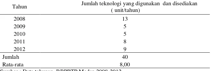 Tabel  5.  Jumlah teknologi yang digunakan  dan disediakan  (unit / tahun) 
