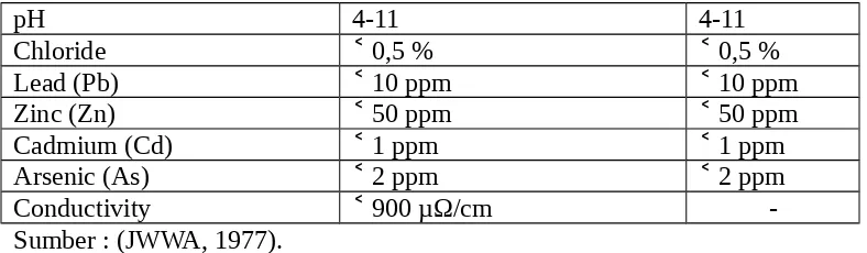 Table 2 Contoh Spesifikasi Karbon Aktif Butiran (Granular Activated Carbon,