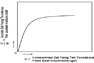 gambar 2.Gambar 2 Grafik Hubungan antara  log XM