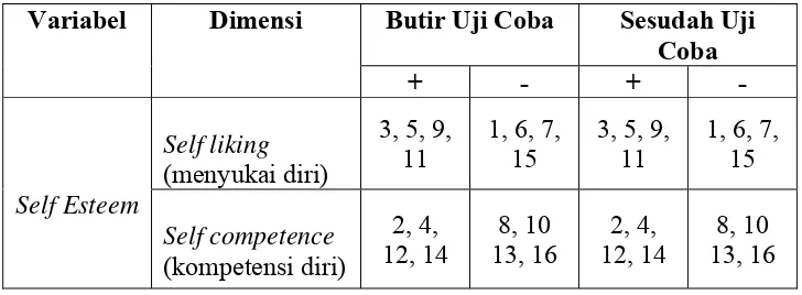 Tabel III. 4 