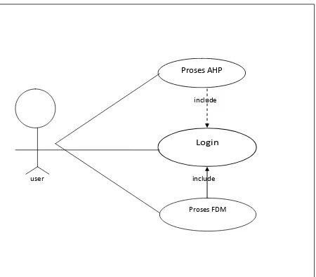 Gambar 3.2. Use Case Diagram 