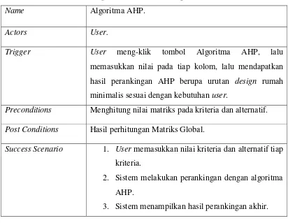 Tabel 3.2. Spesifikasi Use Case Algoritma FDM 