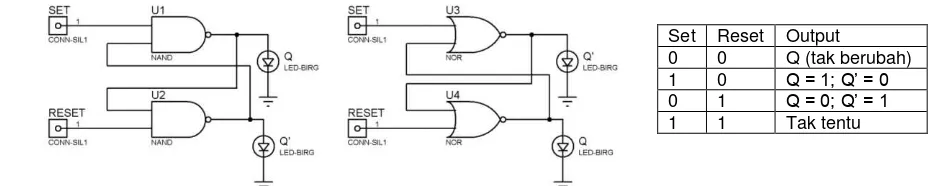 Gambar 1.  NAND gate latch dan NOR gate latch dan tabel kebenarannya 