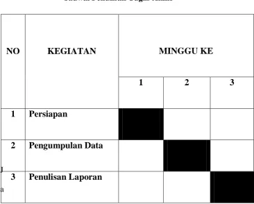 Tabel 