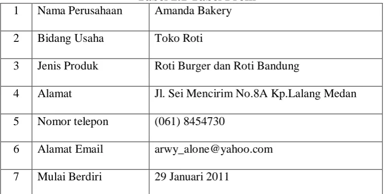 Tabel 2.1 Tabel Profil  Amanda Bakery 