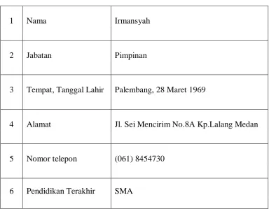 Tabel 2.2 Biodata  