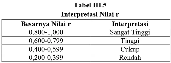 Tabel III.5 