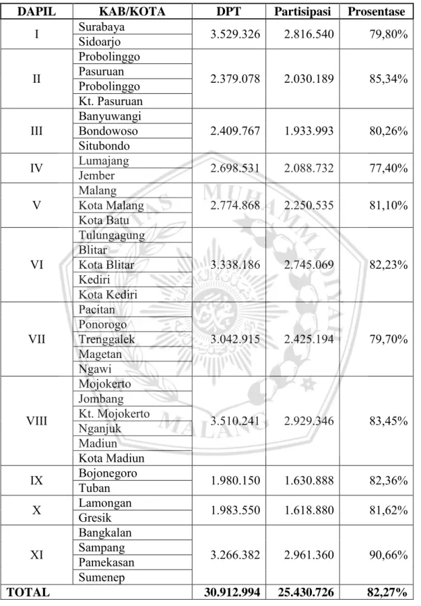 Tabel 1 Data tingkat partisipasi masyarakat pemilu anggota DPR RI tahun 2019 di  Jawa Timur 